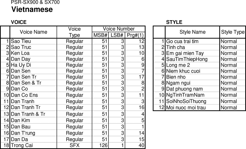 PACK LIST