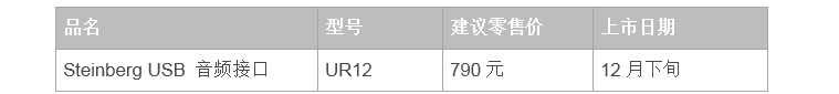 兼容iPad/Mac/PC，实现高品质录音的Steinberg USB音频接口UR12发布