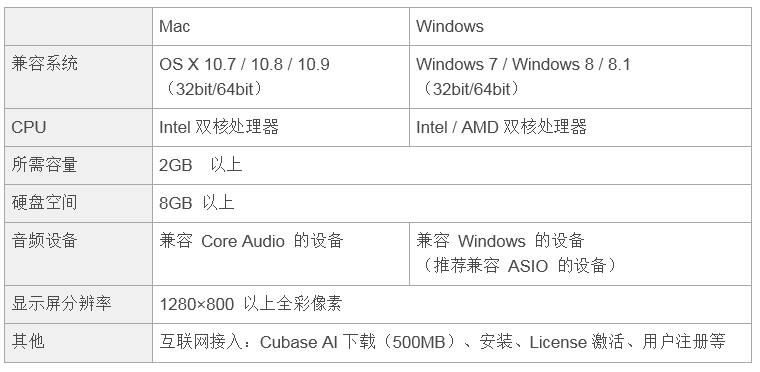 兼容iPad/Mac/PC，实现高品质录音的Steinberg USB音频接口UR12发布