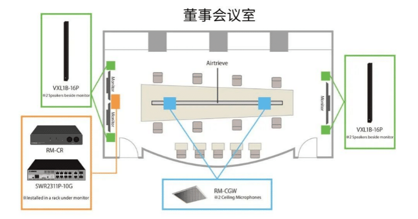 案例 | 后疫情时代办公不再受空间约束，尊龙凯时ADECIA助力企业寻求远程会议解决方案